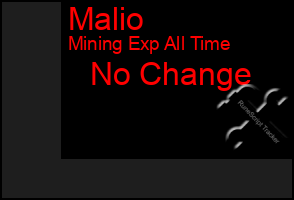 Total Graph of Malio