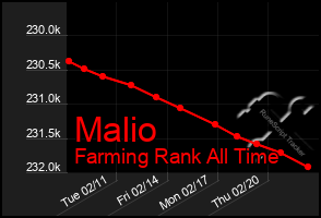 Total Graph of Malio