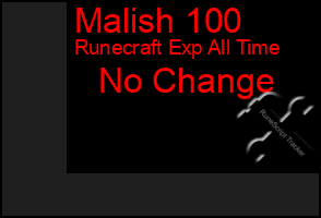 Total Graph of Malish 100