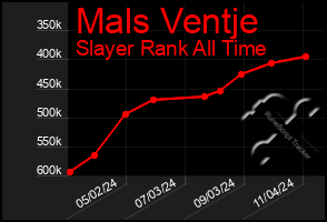 Total Graph of Mals Ventje