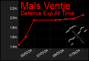 Total Graph of Mals Ventje