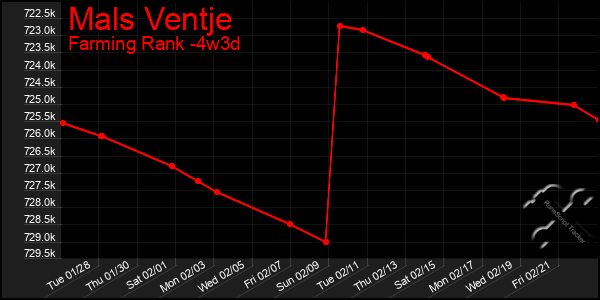 Last 31 Days Graph of Mals Ventje