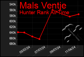 Total Graph of Mals Ventje