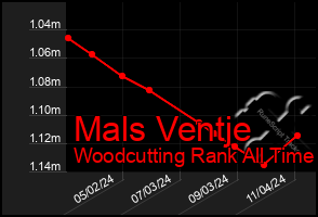 Total Graph of Mals Ventje