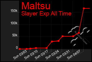 Total Graph of Maltsu