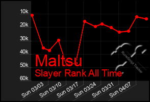 Total Graph of Maltsu