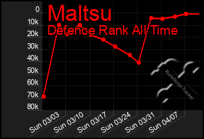 Total Graph of Maltsu