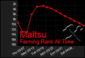 Total Graph of Maltsu