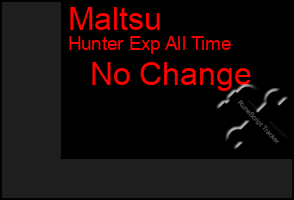 Total Graph of Maltsu