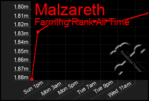 Total Graph of Malzareth