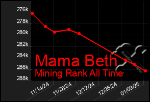 Total Graph of Mama Beth