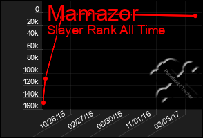 Total Graph of Mamazor