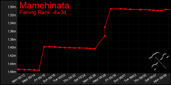 Last 31 Days Graph of Mamehinata