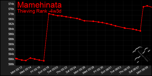 Last 31 Days Graph of Mamehinata