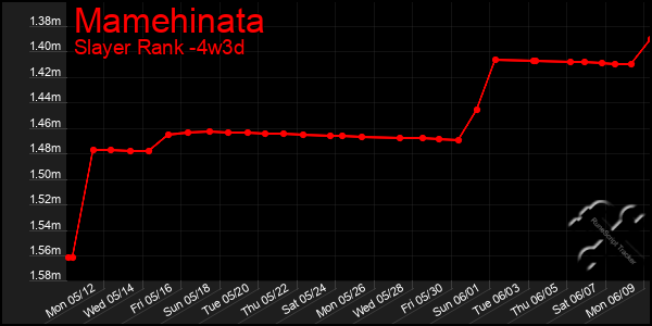 Last 31 Days Graph of Mamehinata