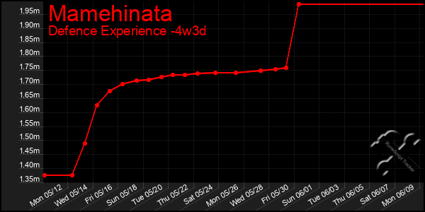 Last 31 Days Graph of Mamehinata