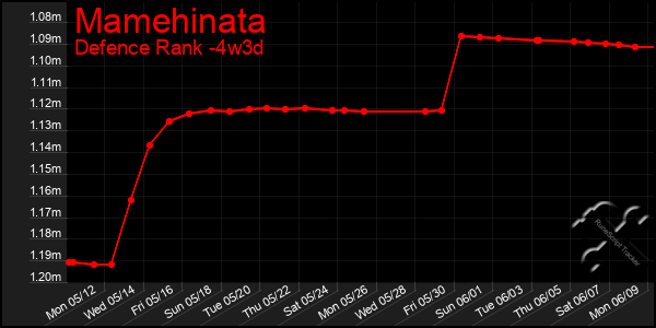 Last 31 Days Graph of Mamehinata