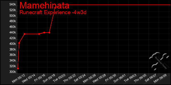 Last 31 Days Graph of Mamehinata