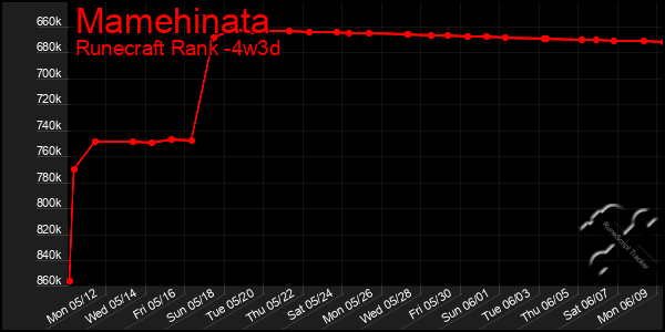 Last 31 Days Graph of Mamehinata
