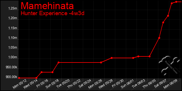 Last 31 Days Graph of Mamehinata