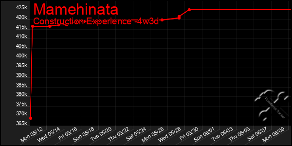 Last 31 Days Graph of Mamehinata