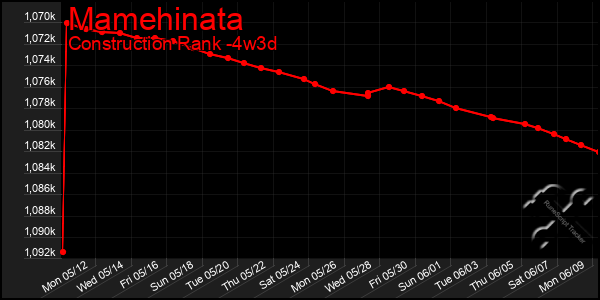 Last 31 Days Graph of Mamehinata