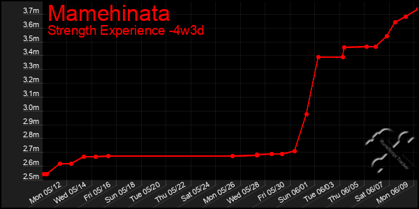 Last 31 Days Graph of Mamehinata