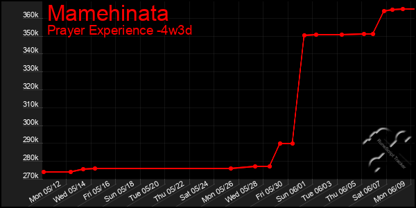 Last 31 Days Graph of Mamehinata