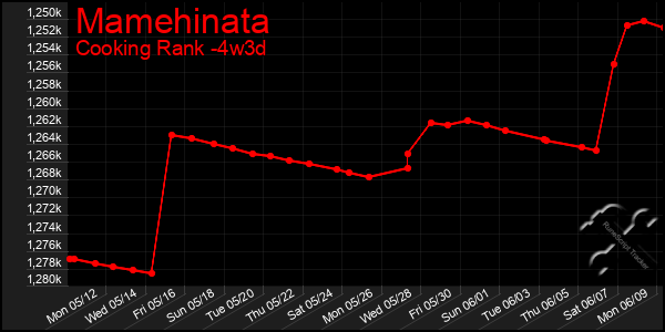 Last 31 Days Graph of Mamehinata