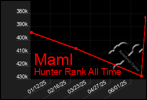 Total Graph of Maml