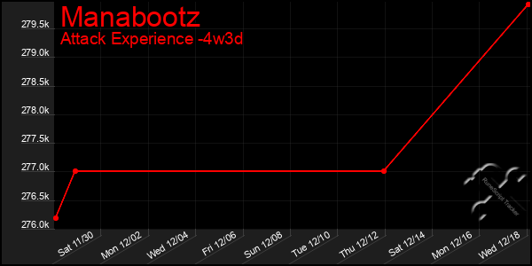 Last 31 Days Graph of Manabootz