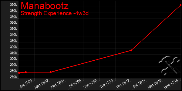 Last 31 Days Graph of Manabootz