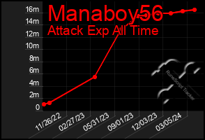 Total Graph of Manaboy56