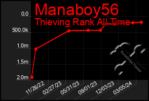 Total Graph of Manaboy56