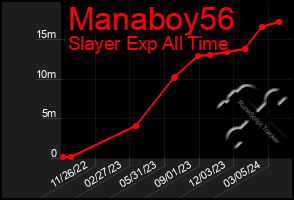 Total Graph of Manaboy56