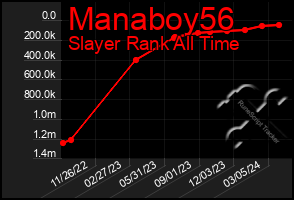 Total Graph of Manaboy56