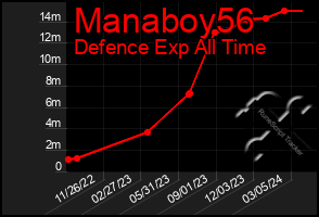 Total Graph of Manaboy56