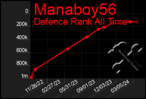 Total Graph of Manaboy56