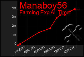 Total Graph of Manaboy56