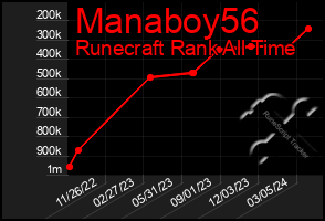 Total Graph of Manaboy56