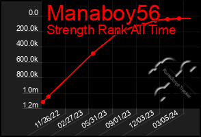 Total Graph of Manaboy56