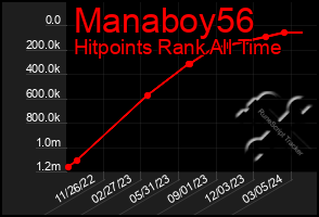 Total Graph of Manaboy56