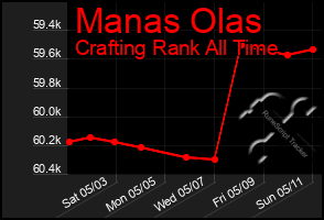 Total Graph of Manas Olas