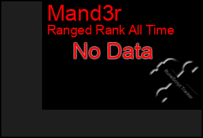 Total Graph of Mand3r