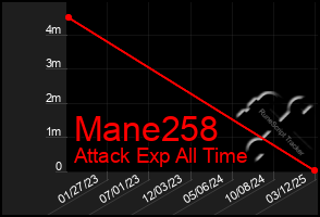 Total Graph of Mane258