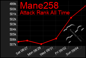 Total Graph of Mane258