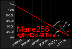 Total Graph of Mane258