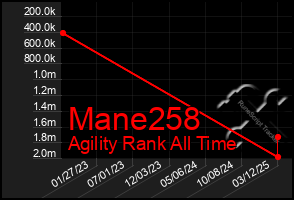 Total Graph of Mane258