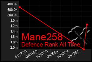 Total Graph of Mane258