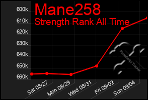 Total Graph of Mane258